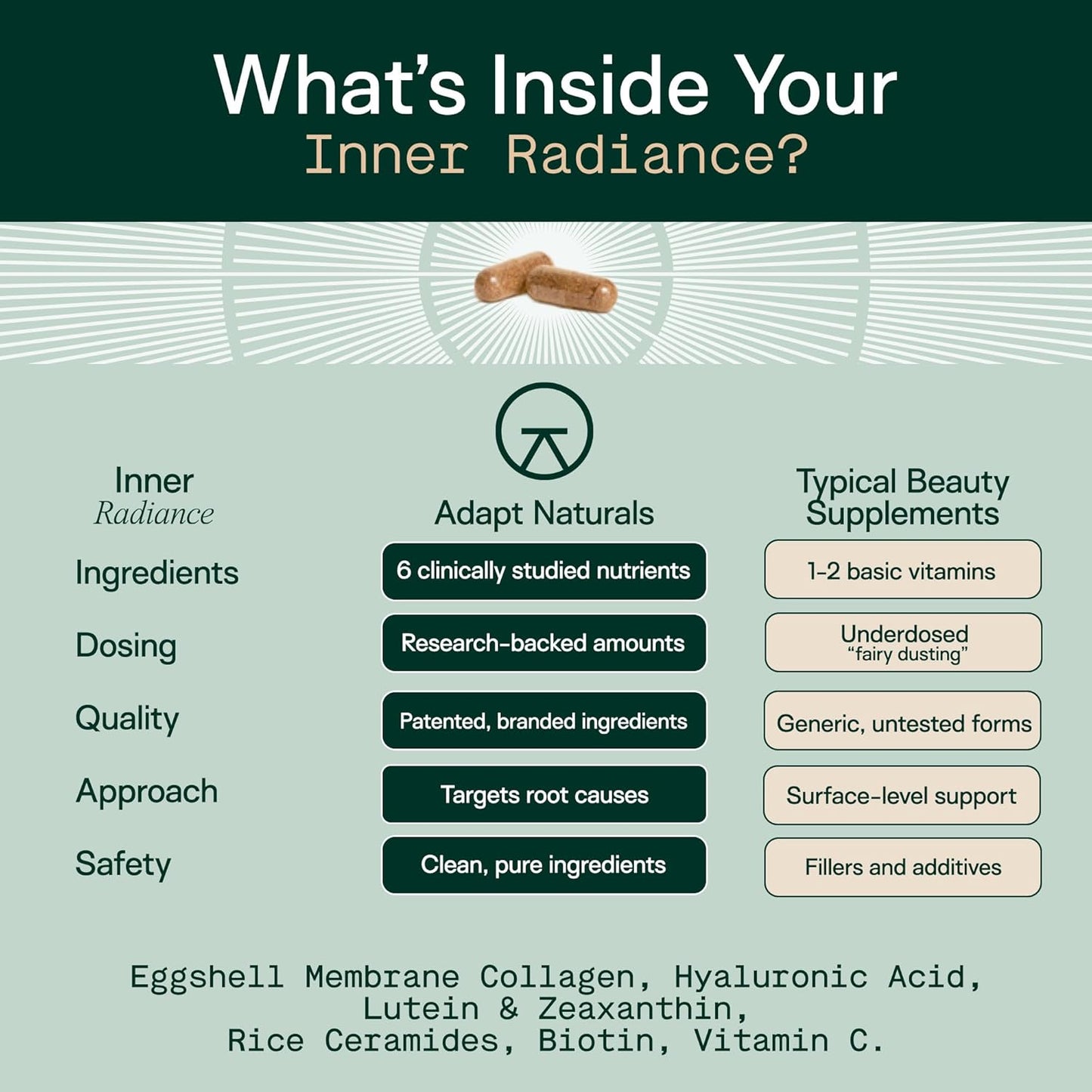 Adapt Naturals Inner Radiance Hair Skin and Nails Vitamins for Women and Men with Biotin, Collagen, Hyaluronic Acid, Vitamin C & Ceramides - Thicker Hair, Stronger Nails & Hydrated Skin Supplement